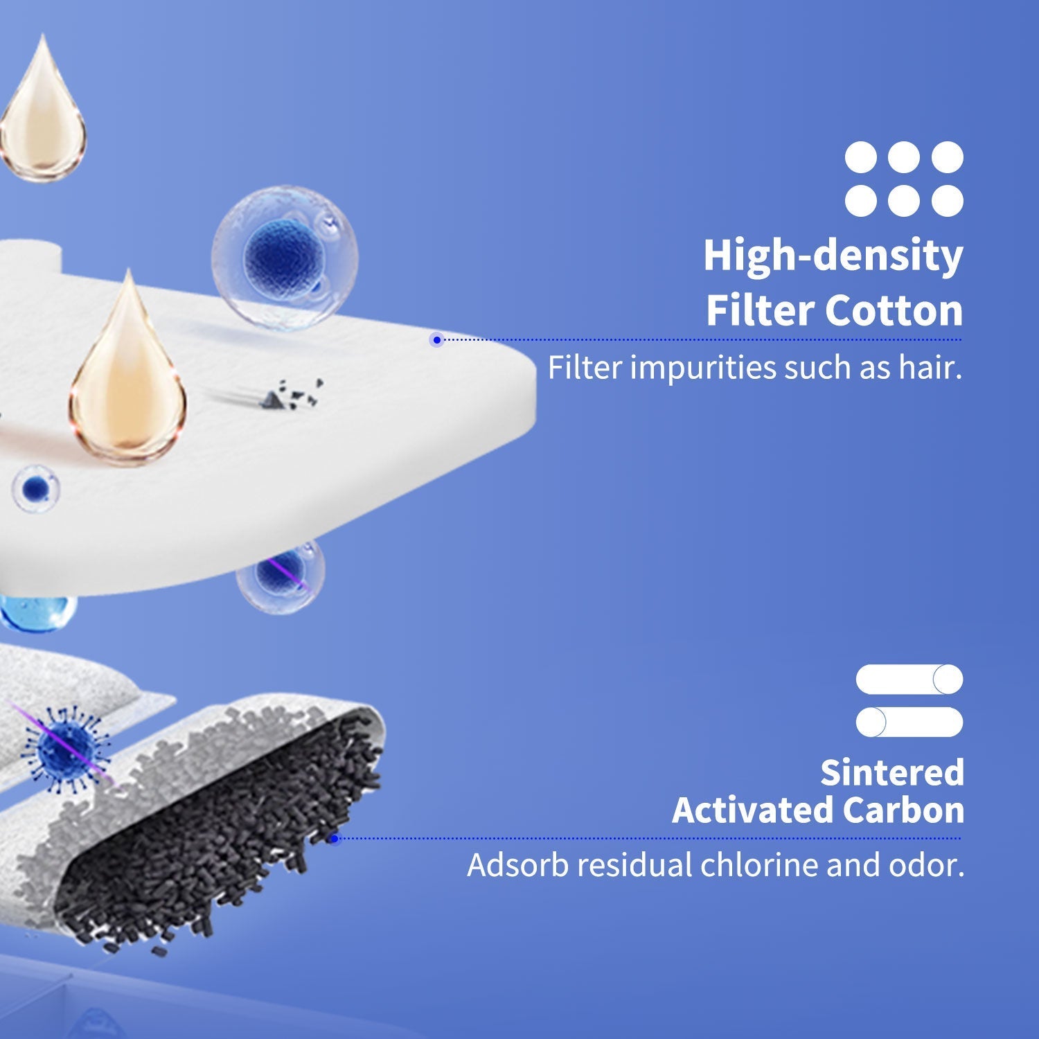 Petkit Water Filter Unit RECT for EverSweet Max