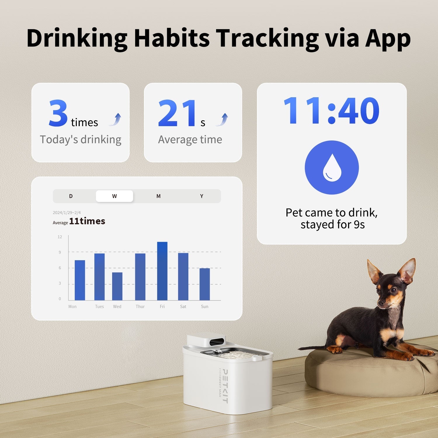 Petkit Smart Water Fountain - Eversweet Max (Cordless)
