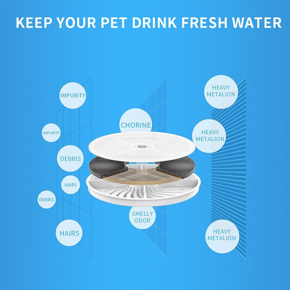 Petkit Filter Unit 3.0 - 5-Pack for Pure Pet Water