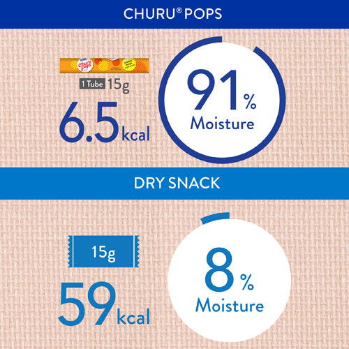 INABA Churu Pops Tuna Recipe Cat Treat 4x15g