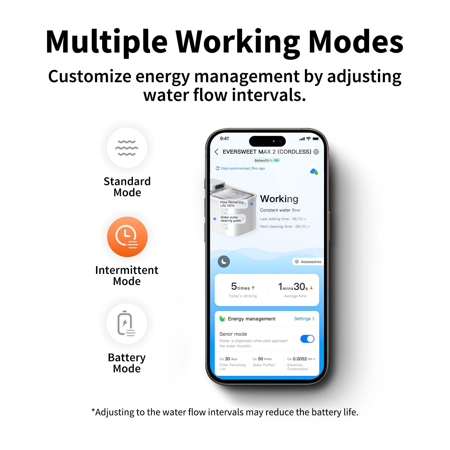 Petkit Smart Water Fountain - Eversweet Max 2 (Cordless/UVC)