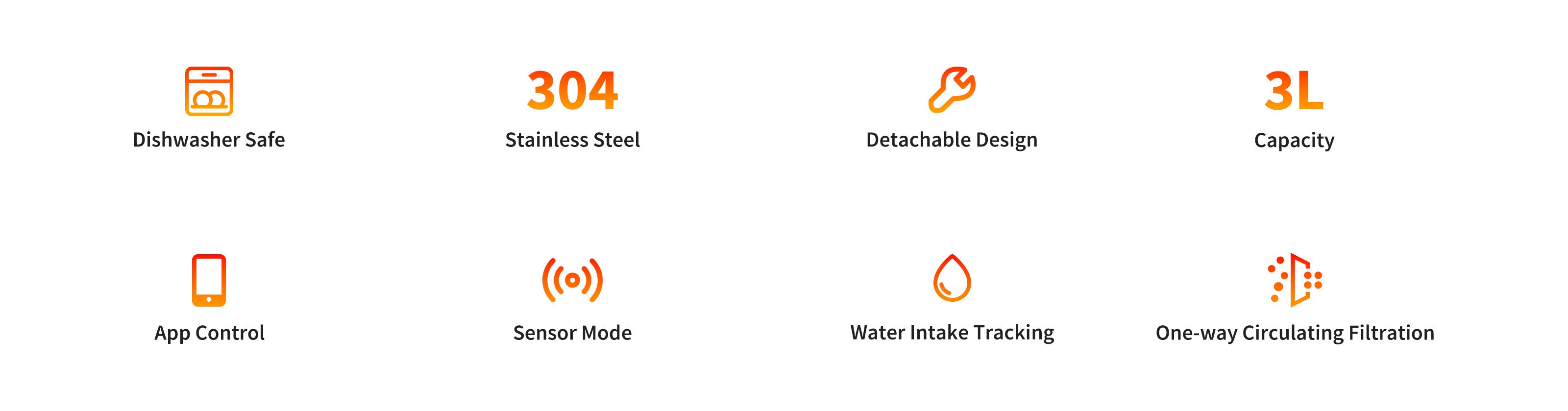 Petkit Smart Water Fountain - Eversweet Max 2 (Cordless/UVC)