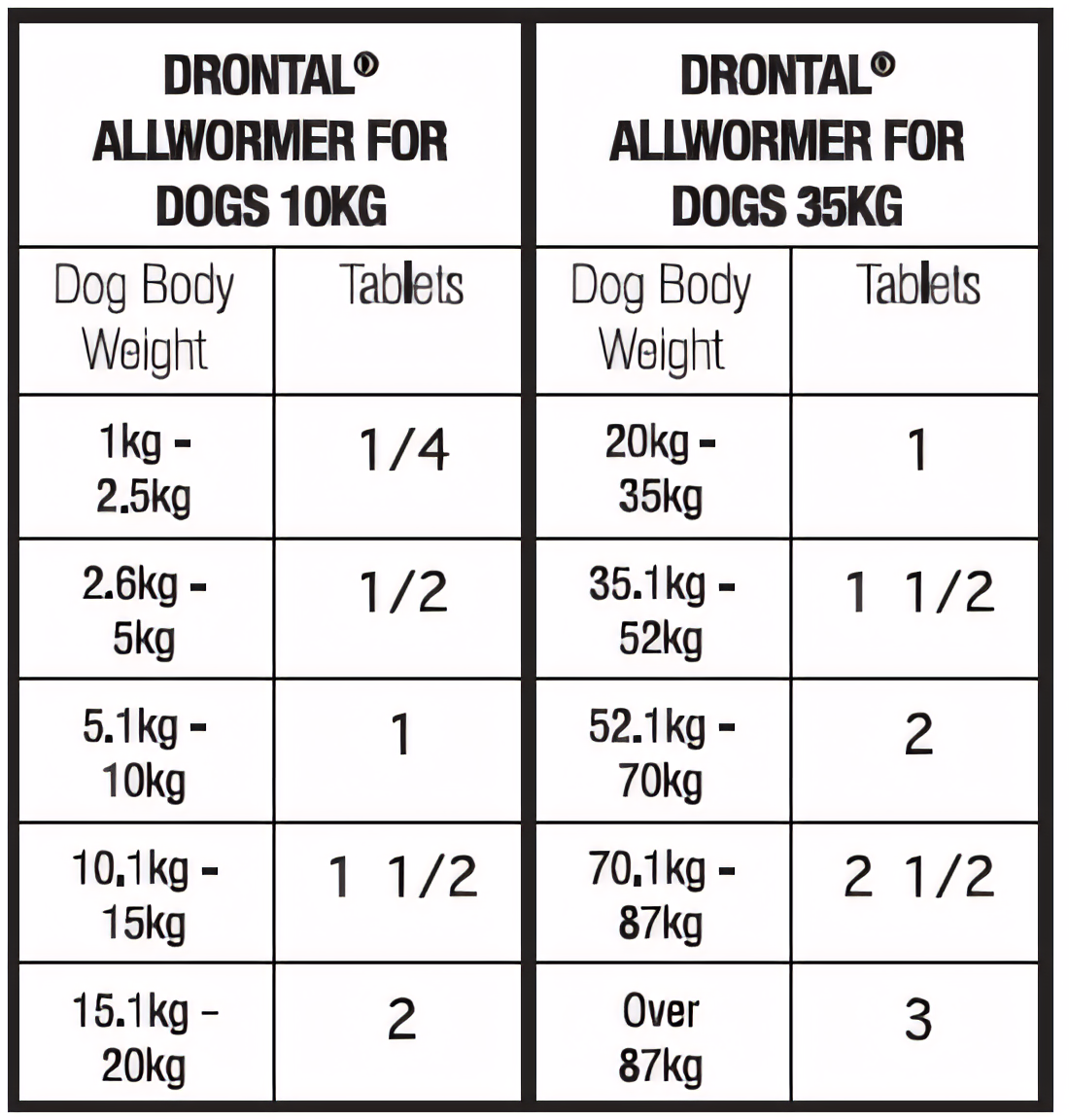 Drontal Allwormer：为狗提供全面的蠕虫保护